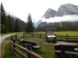 Landro - Rifugio Auronzo